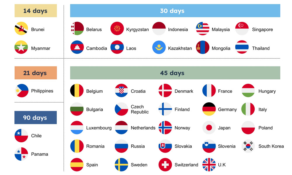 39 countries that enjoy Vietnam's visa exemption